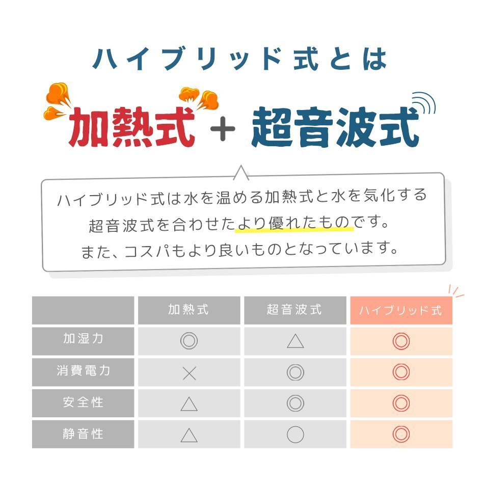 【数量限定セール】加湿器 ハイブリット式 超音波 加熱 UV除菌 大容量4.8Ｌ 上部給水 タイマー アロマ対応 小型 卓上加湿器 ウォルナット_画像2