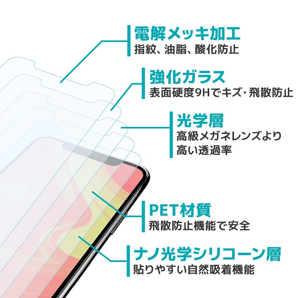 【5枚セット】iPhone 強化ガラスフィルム 0.3mm 超強度 9H ハードコート クリア フィルム 高透明 指紋防止 保護フィルム 強化ガラス_画像3