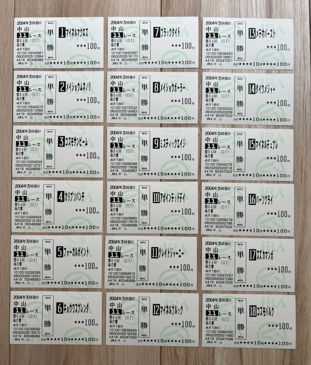 ダイワメジャー 2004年皐月賞 全出走馬現地単勝馬券（旧型）（10番人気3,220円）の画像2