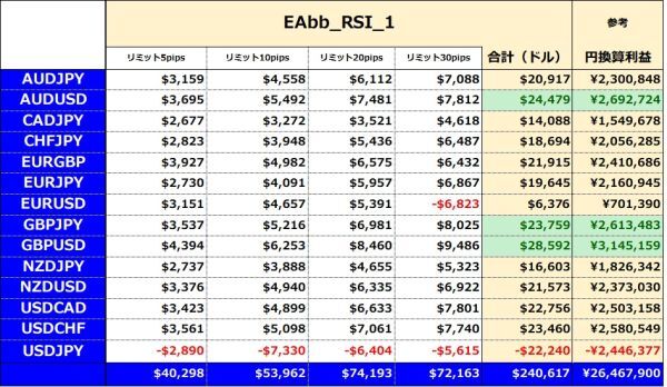 自動売買EA「ボリンジャーバンド+RSI手法」XAUUSD対応_画像3