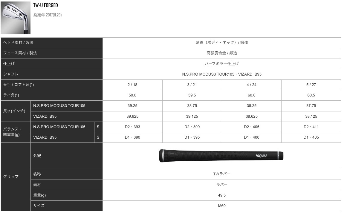 ホンマ HONMA ツアーワールド TW-U FORGED 2017 4U ロフト24度 ヘッド単体 シャフトなし カバー付属 中古品 送料込み