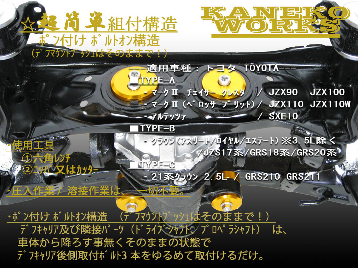 マーク2JZX90JZX100JZX110SXE10_クラウン3.5L除くJZS17系GRS18系GRS20系GRS210GRS211 KANEKOWORKSデフマウントリジットカラーRRR_RR-SPEC-R・・・デフキャリア後側用