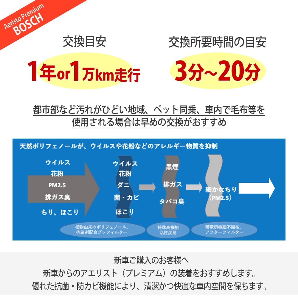 BOSCH ボッシュ エアコンフィルター Aeristo Premium アエリストプレミアム CX-5 KF5P H29.02～ AP-Z07_画像3