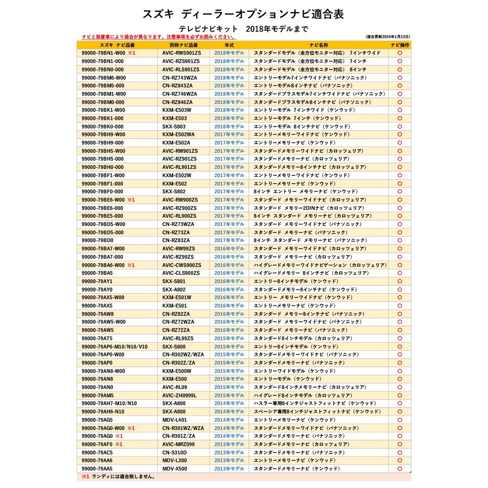 スイフト ZC21S H16.11～H19.5 スズキ テレビキット 走行中 TV 視聴 内張りはがし リムーバー KTA500 互換 ハーネス 接続 配線 TV ジャック_画像5