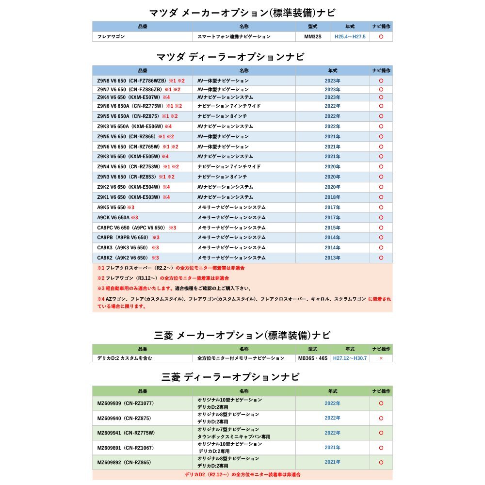 99000-79CC0 AVIC-RLS901II 2020年モデル 8インチ スズキ テレビキット 走行中 TV 視聴 ナビ操作 KTA500 互換 ジャンパー 端子 接続の画像7