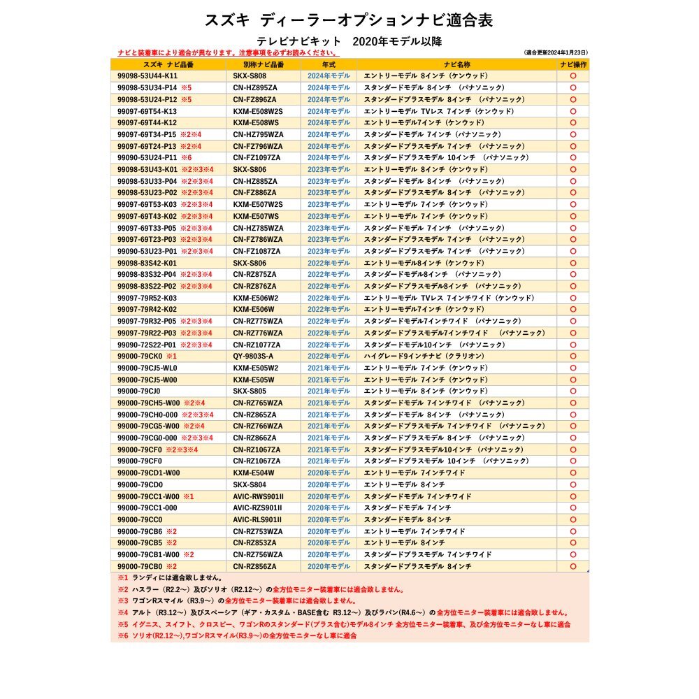 99000-79CC0 AVIC-RLS901II 2020年モデル 8インチ スズキ テレビキット 走行中 TV 視聴 ナビ操作 KTA500 互換 ジャンパー 端子 接続の画像4