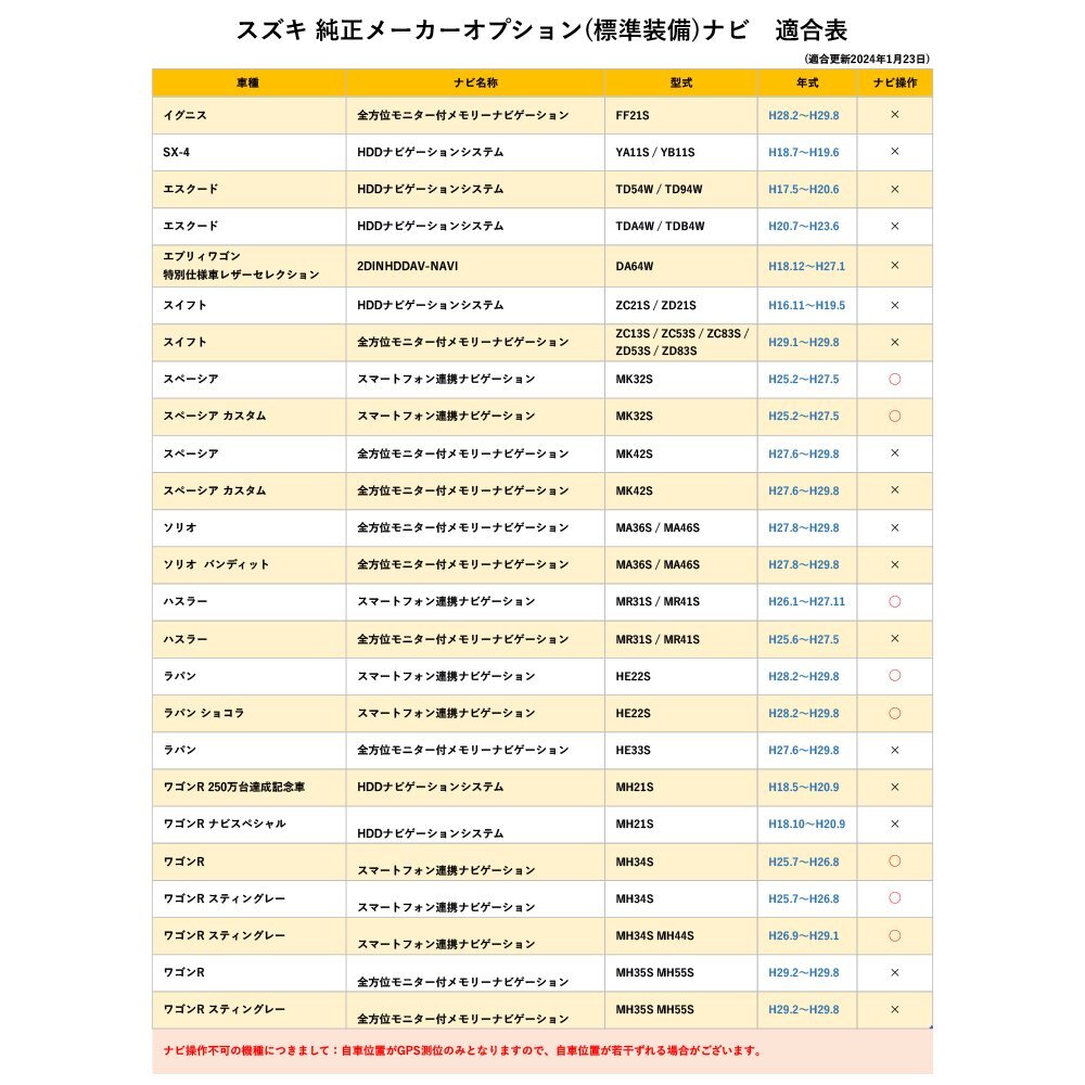 99000-79CB6 CN-RZ753WZA 2020年モデル 7インチワイド スズキ テレビキット 走行中 TV 視聴 ナビ操作 KTA500 互換 ジャンパー 端子 接続_画像6