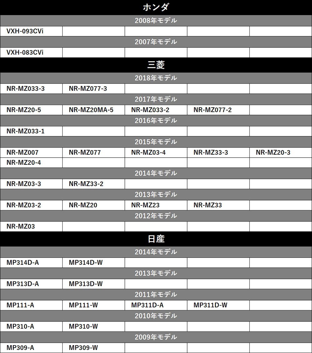 AVIC-RW901 2017年モデル カロッツェリア 置き型 GPSアンテナ 角形 四角 緑 カプラー 底面 マグネット 磁石 貼り付け 高感度 高受信 高精度_画像3