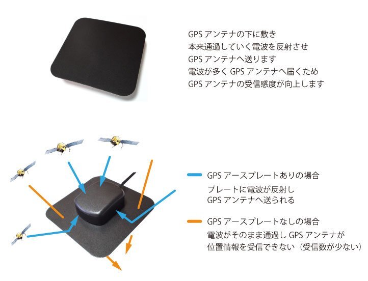 VXH-083CVi 2007年モデル ホンダ 置き型 GPS アンテナ アースプレート 金属 シート 角形カプラー 緑 コネクタ 底面 マグネット 磁石 汎用_画像3