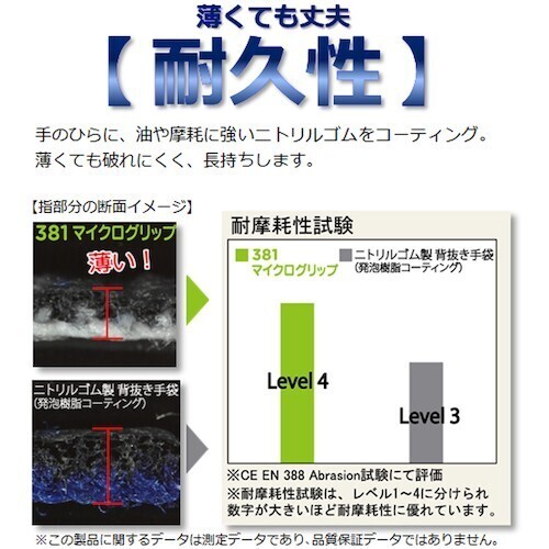 10双セット Mサイズ ショーワ ニトリルゴム背抜き手袋 ＮＯ３８１ マイクログリップ 10組 まとめ_画像4