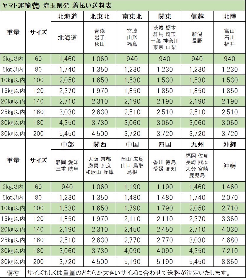 [5-130]トミックス　TOMIX 寝台客車　鉄道模型　フィールドグラス　ペインティングクリップ　小物　パーツなど　まとめ売り_画像9