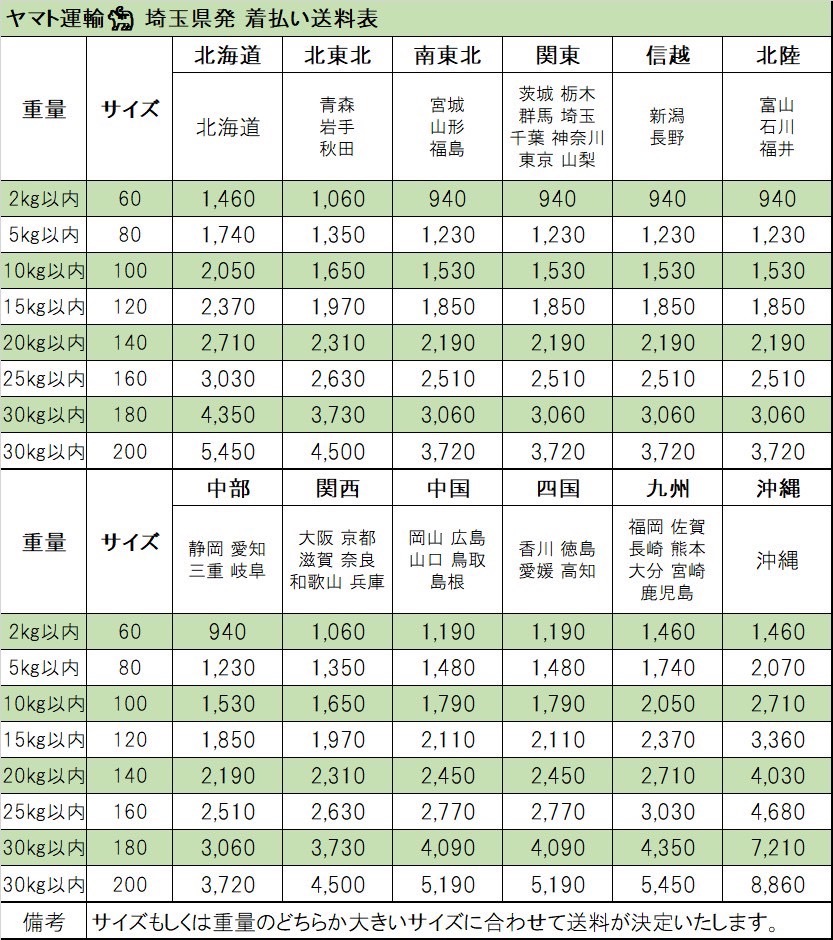 [5-133]鉄道模型 KATO カトー 10-456 157系 お召電車 5両セット　N GAUGE _画像10
