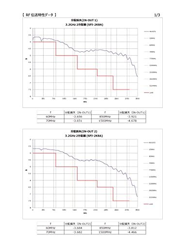 二幸電気工業 アンテナ分配器 2分配 (4K 8K BS CS CATV 地デジ) 屋内用 一端子電流通過型 SHマーク付 (SPA2K8(SH_画像7