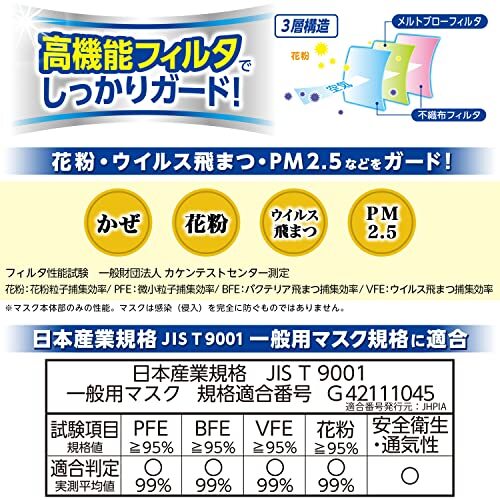 レック 日本製 不織布 マスク さわやかフィット ふつうサイズ 60枚入 ( 個包装 ) 175×90mm /幅広ゴム/JIS規格適合/全国マス_画像4