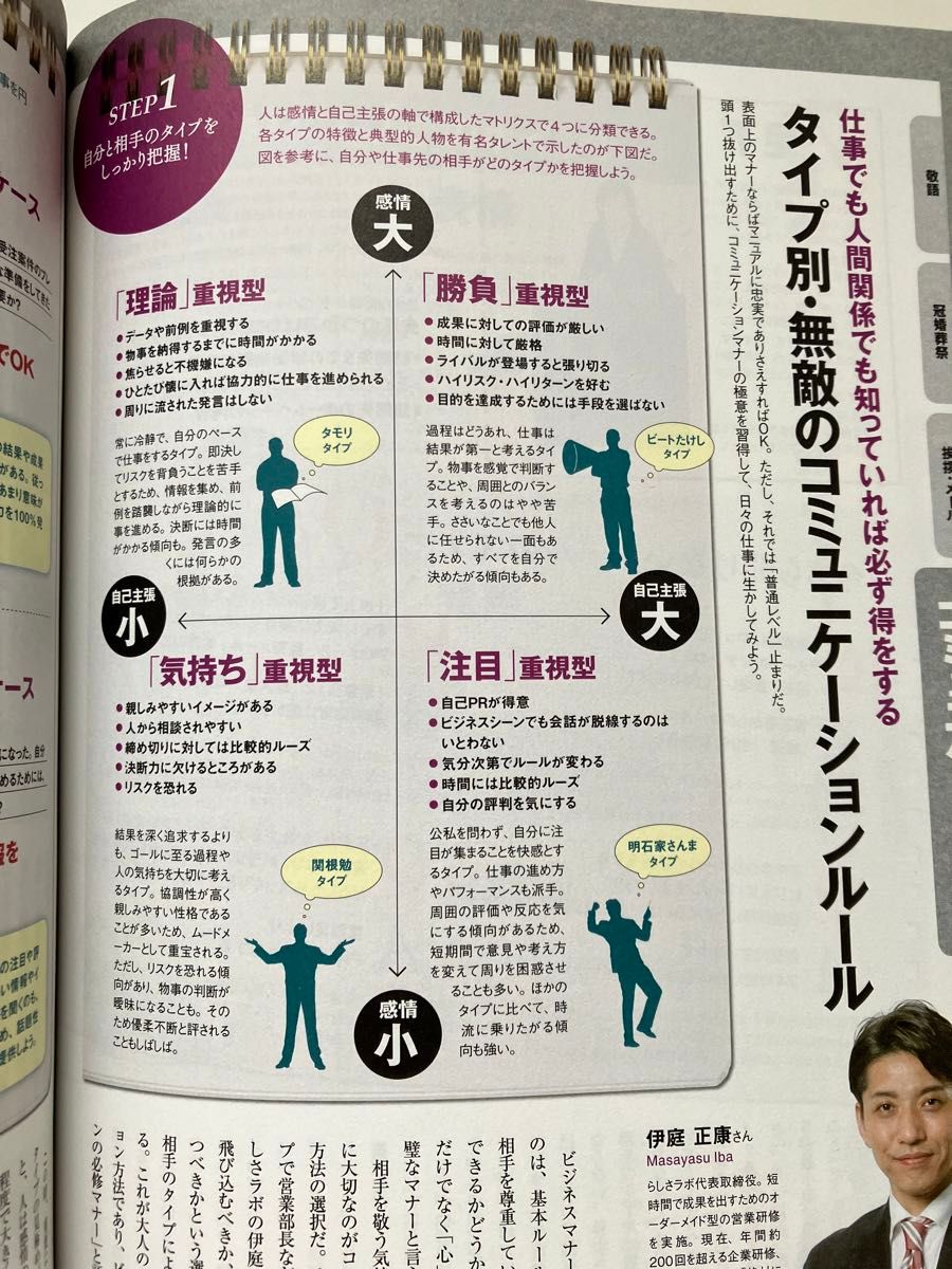 知識や専門技術ではない 仕事のための 5つの基礎力 日経BPムック