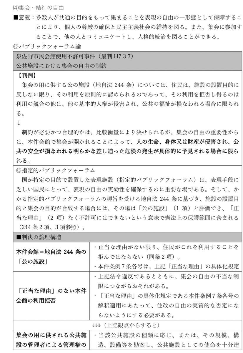 予備試験・司法試験合格者作成論証集