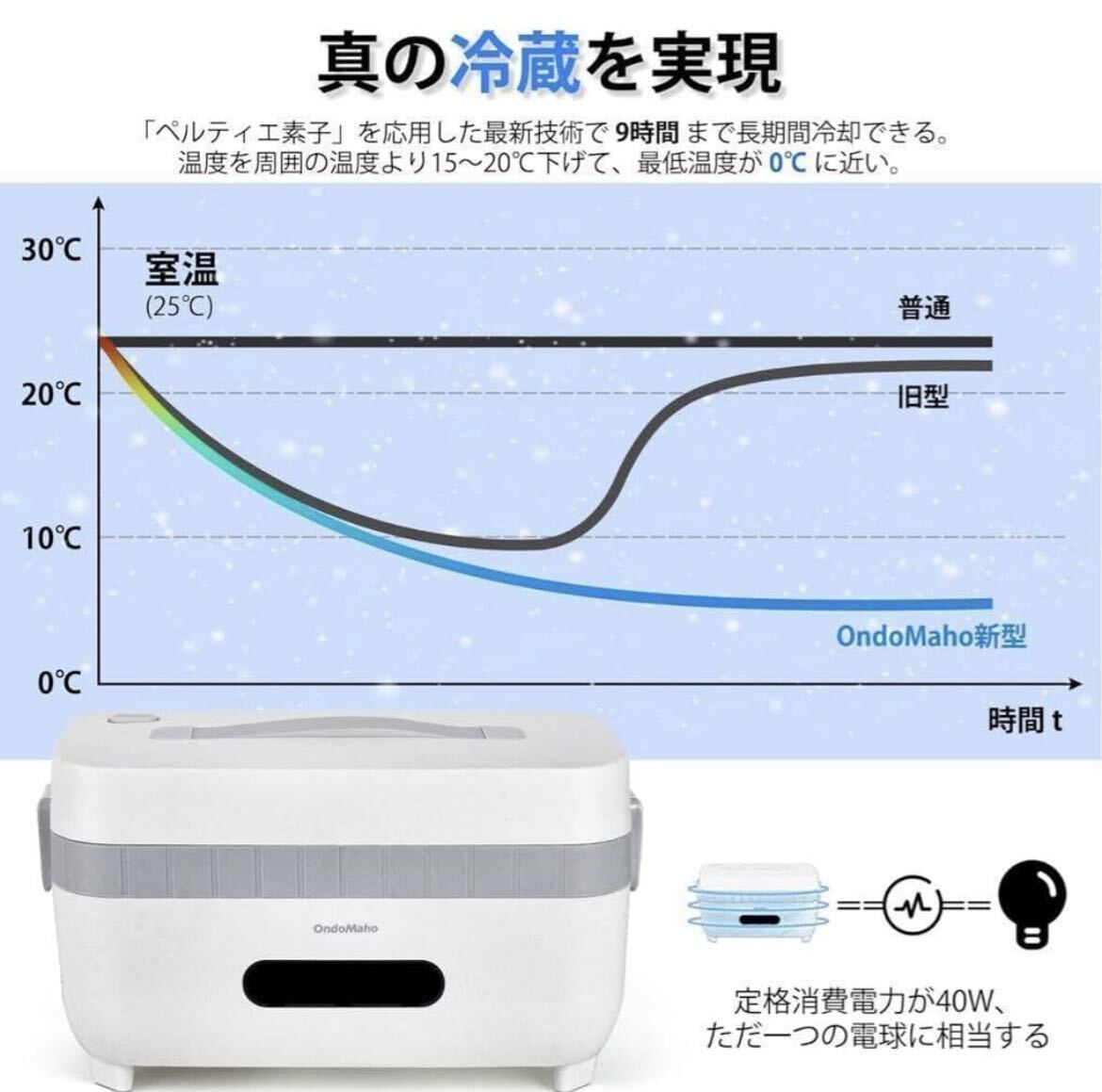 保冷保温　ランチ　ボックス　ヒーター　弁当　ステンレス　保冷蒸気循環高速加熱_画像6