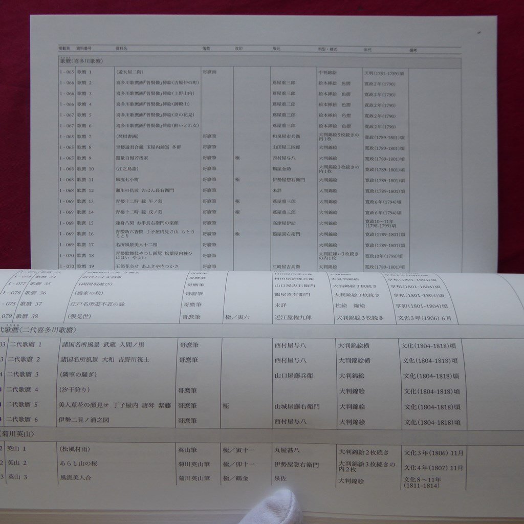 z12【タバコと塩の博物館-浮世絵版画 図録目録/2011年】絵師名五十音順掲載ページ/浮世絵版画の判型と様式_画像10