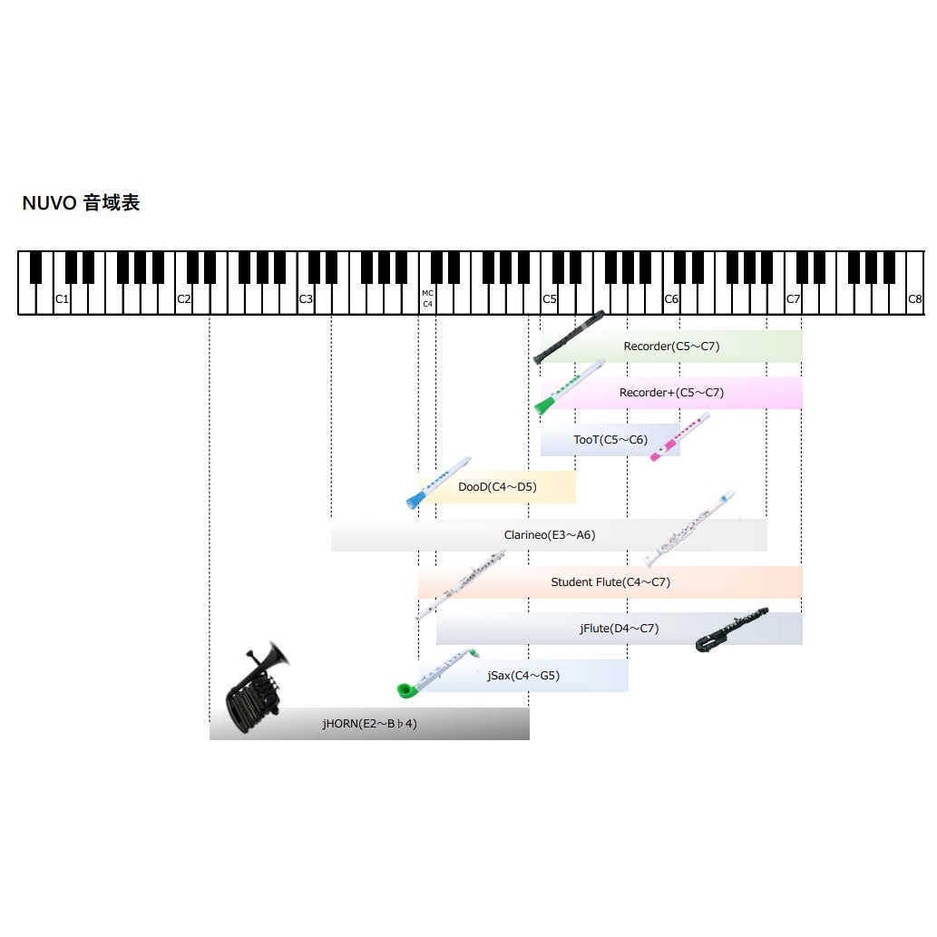 NUVO Flute2.0 フルート jFlute(White/Pink)/N220JFPK〈ヌーヴォ〉_画像3