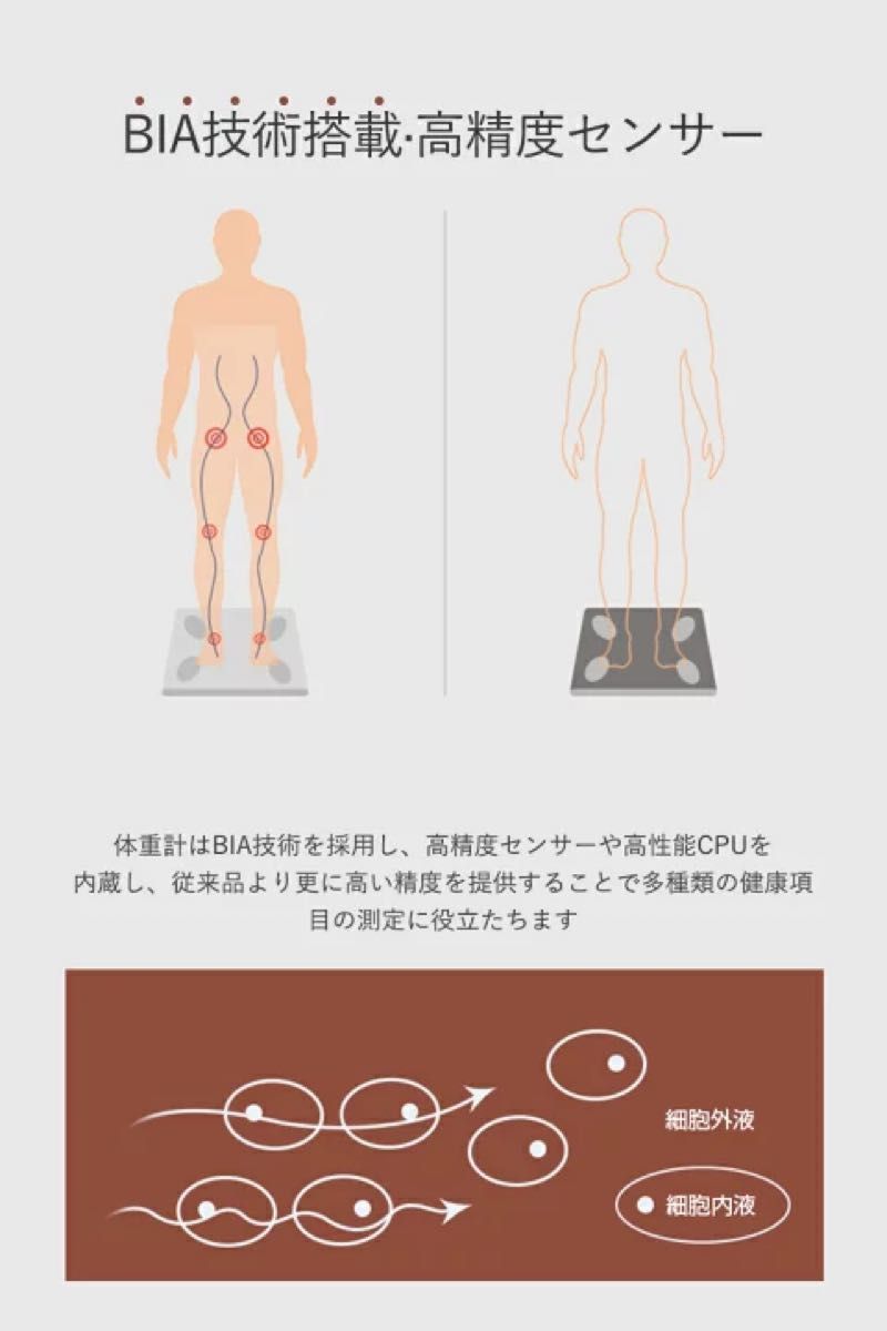 体重計 体脂肪計 体組成計 電子スケール 体脂肪率 高精度 自動ON/OFF バックライト付 180kgまで対応 軽量アプリ対応