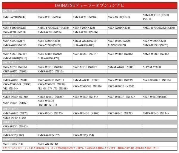 TVT1 ダイハツ 純正ナビ テレビキット ALPNM-ZYX9D NSZP-W67D NMZK-W67D 走行中テレビ視聴 ナビ操作キャンセラー_画像4