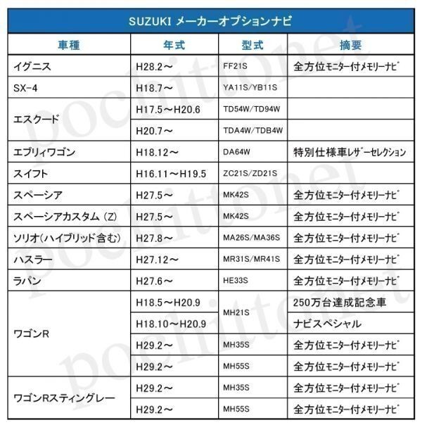 TVZ2 テレビナビキット スズキ純正ナビ ワゴンRスティングレー MH55S 走行中テレビ視聴 & ナビ操作可 運転中 解除 ハーネス_画像2