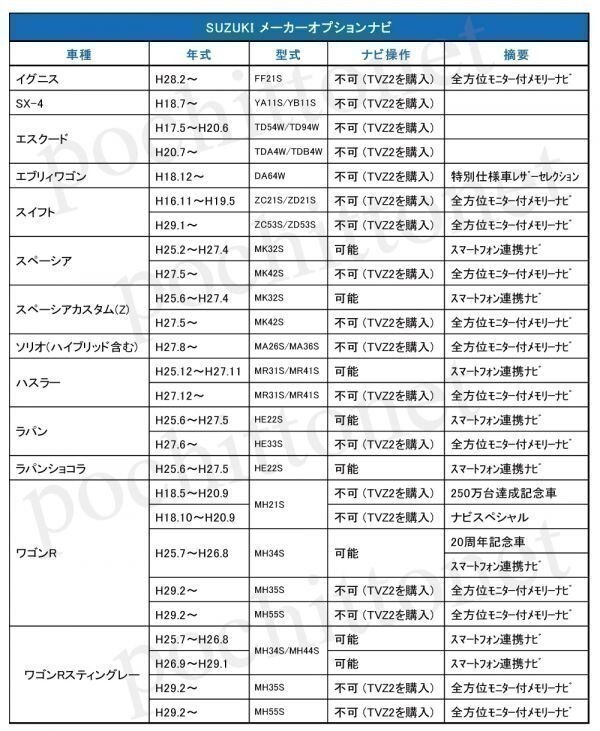 TVZ1 テレビナビキット スズキ純正ナビ スマホ連携ナビ ラパン HE22S 走行中テレビ視聴 & ナビ操作可 運転中 解除_画像3