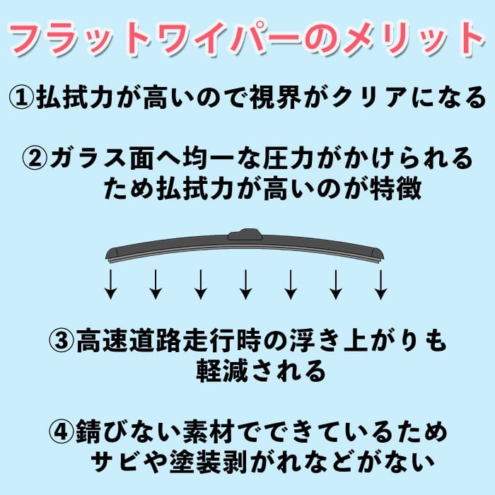 ダイハツ デルタ バン,ワゴン CR KR SR50 52J N フラット エアロ ワイパーブレード U字フック 525mm 425mm 2本 グラファイト加工_画像6