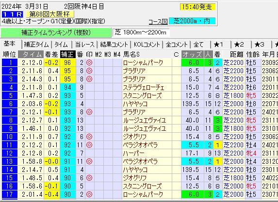 AIロト予想　ホット＆コールド理論でロト６当選を目指す会！！_画像4