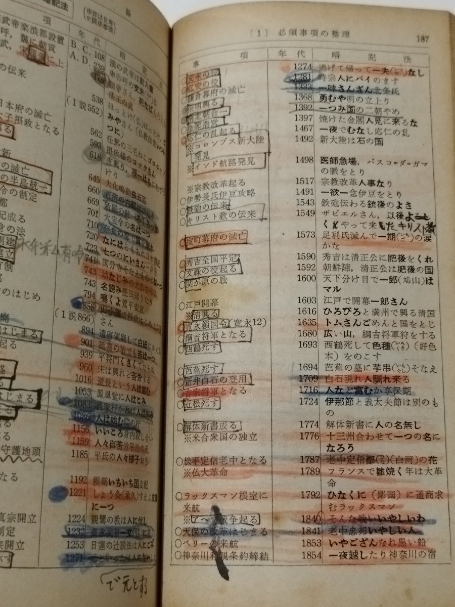 【希少】大学入試要点叢書11 日本史の要点 34年版　旺文社編【ac02k】_画像7