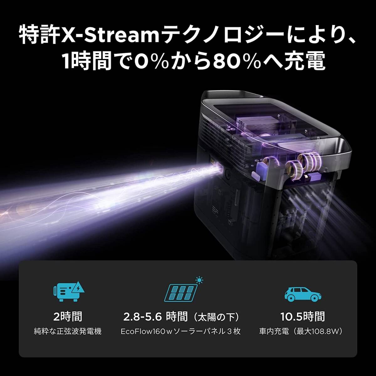 EcoFlow ポータブル電源 DELTA1000 大容量 1008Wh X‐Stream急速充電 1.6時間でフル充電 家庭用蓄電池