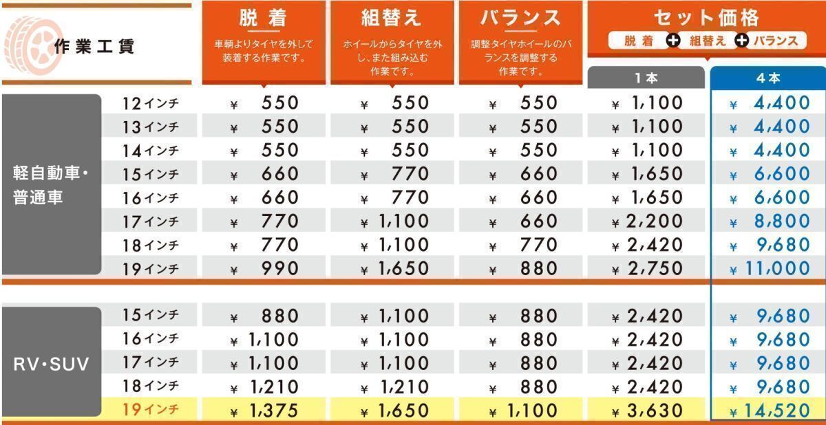 ★保管袋付★送料無料 2019年製 新品 (57S008) NEXEN N7000 plus 195/55R15 85V 4本セット 夏タイヤ_画像2