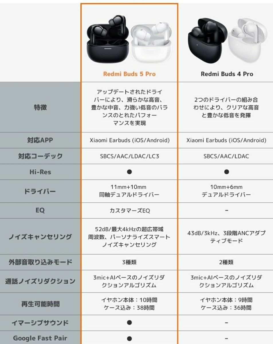 【最安値】Redmi Buds 5 Pro ノイズキャンセリング 外部音取り込み ワイヤレスイヤホン Bluetooth ハイレゾ
