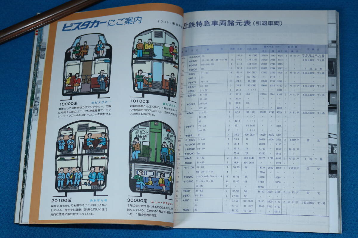  special collection close iron Special sudden 201 series most recent. National Railways passenger car 51 series *mani44*s Uni 50* high speed . car rail bus thing ...1979 year 4 month No216