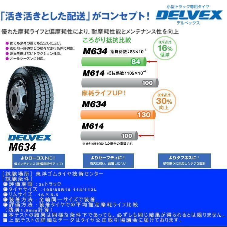 2024年製 TOYO DELVEX M634 205/70R16 205/70-16 111/109N トーヨー デルベックス オールウェザー 4本送料税込61,877円~_画像3