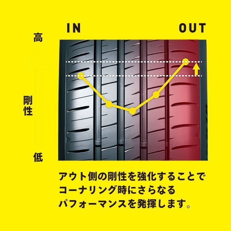 2023年製 DUNLOP SP SPORT MAXX 060+ 275/35R20 275/35-20 102Y XL ダンロップ SPスポーツ マックス 06プラス 4本送料税込155,997円~_画像5