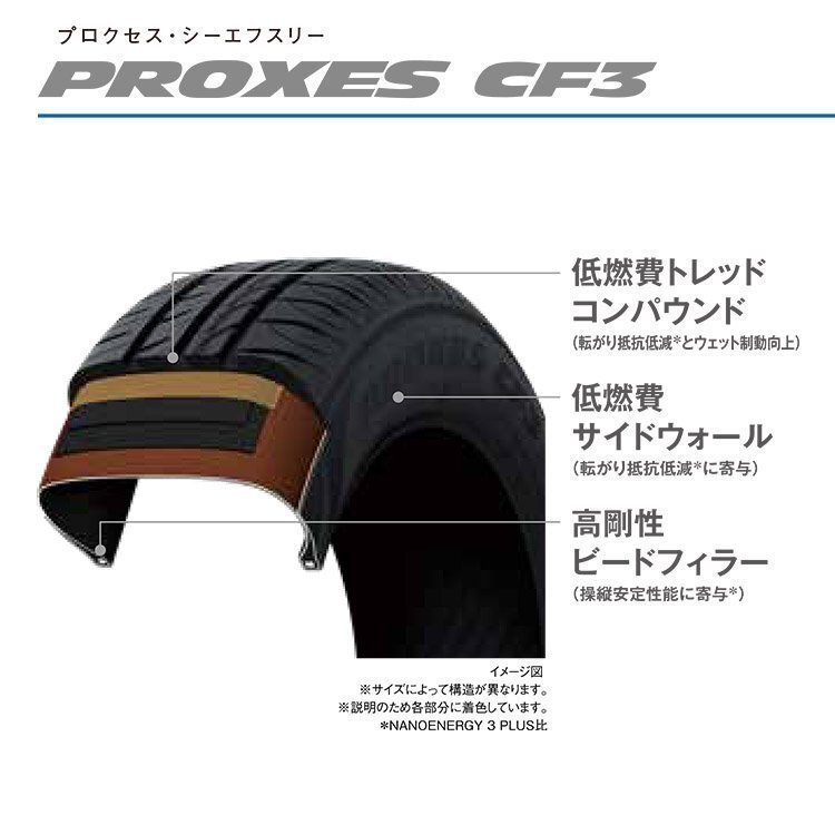 2023年製 TOYO PROXES CF3 175/65R15 175/65-15 84H トーヨータイヤ プロクセス CF2の後継モデル 4本送料税込33,440円~_画像3