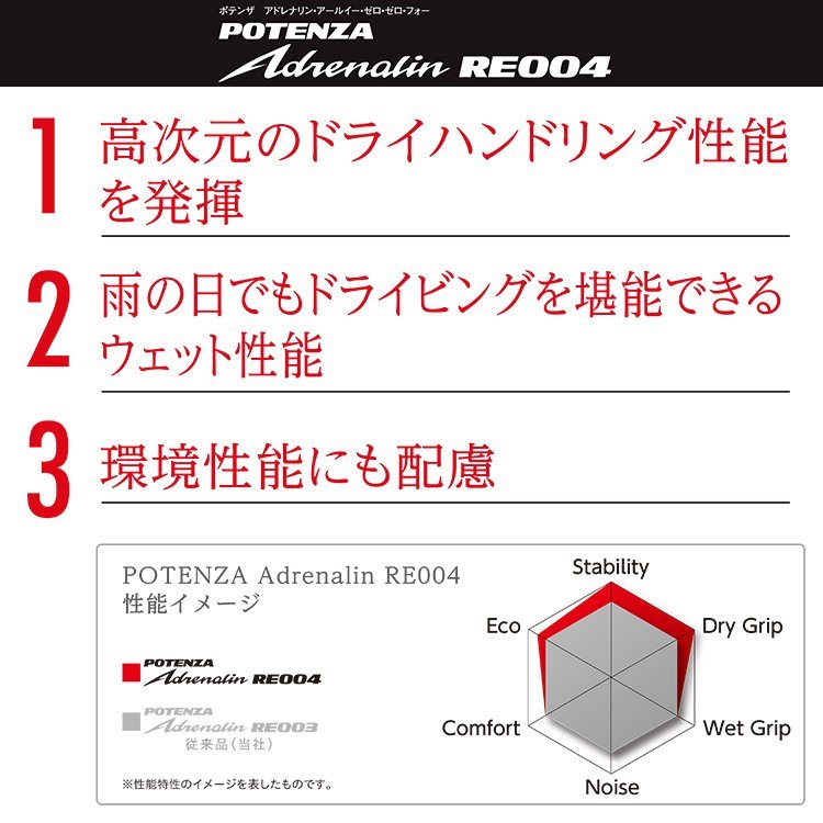 2022年製 BRIDGESTONE POTENZA RE004 275/35R19 275/35-19 100W XL ブリヂストン ポテンザ アドレナリン BS 4本送料税込107,839円~_画像3