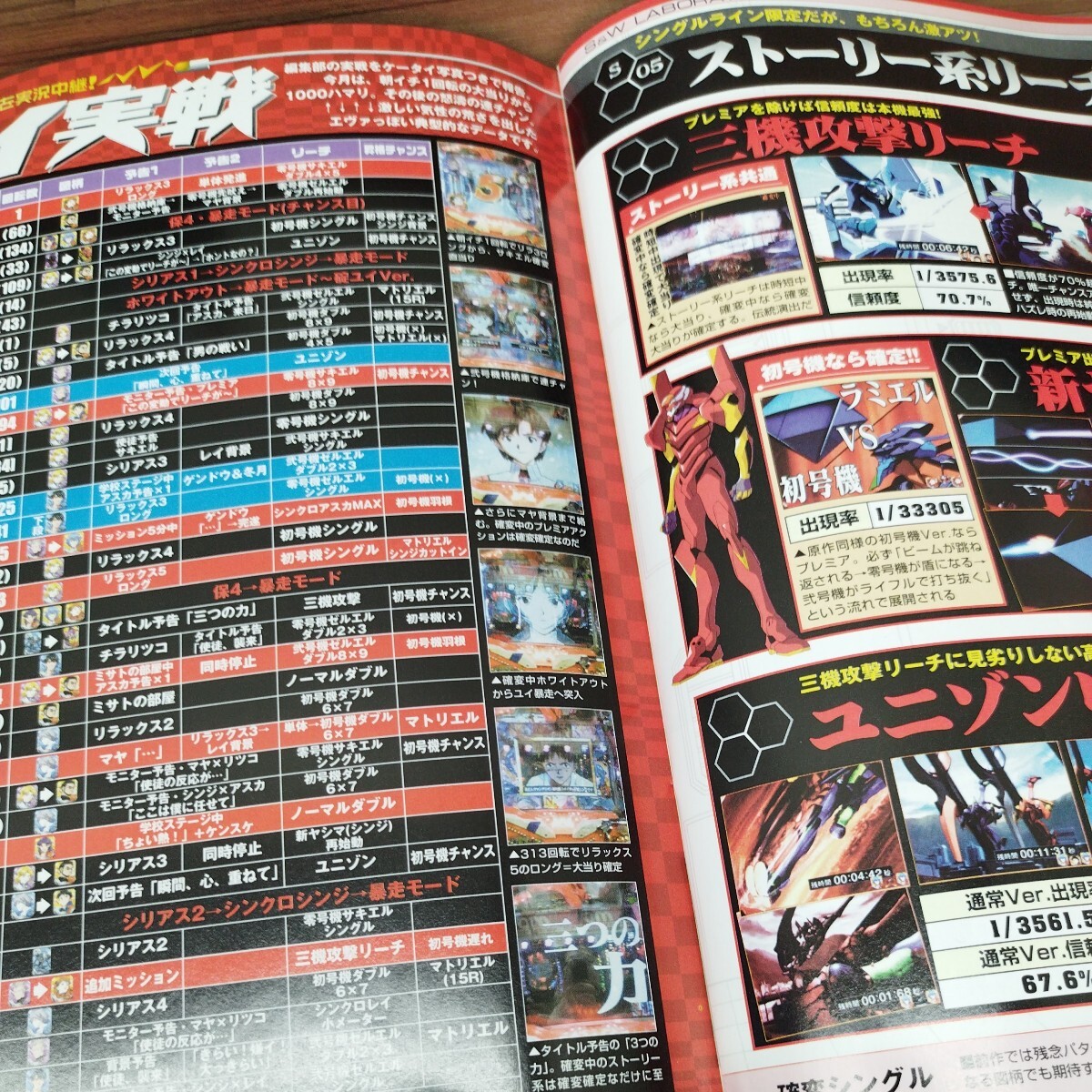  monthly e Van 3rd CR Neon Genesis Evangelion wonderful cost coefficient speciality magazine Vol.03 2007 year issue 