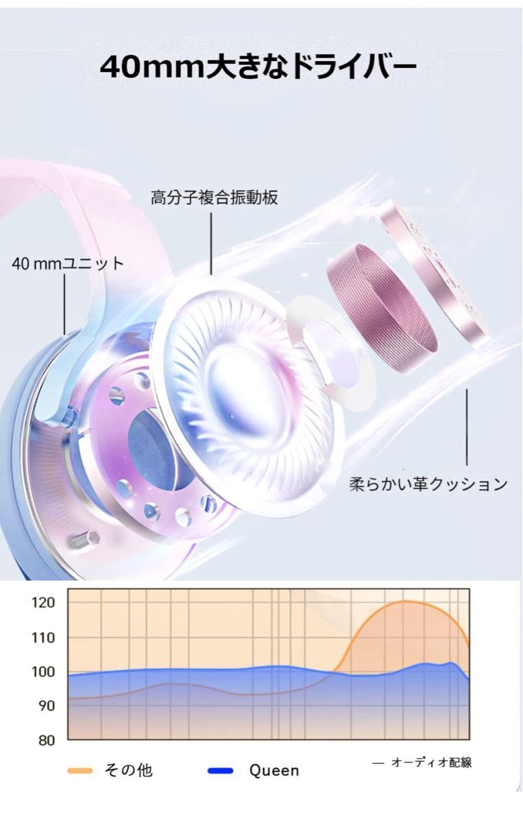 Bluetooth5.3 +HiFi】TYUW ワイヤレスヘッドホン/オーバーイヤーヘッドホン 未使用品