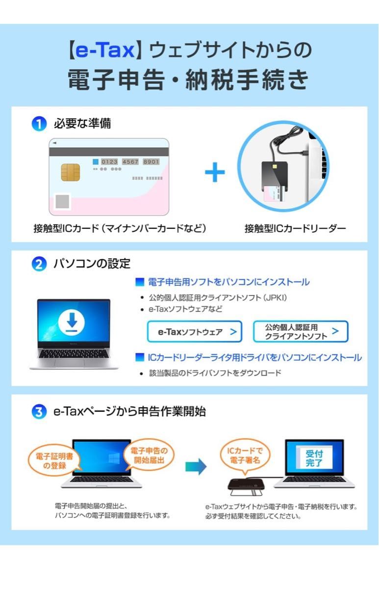 【2024新登場・一台で多機能】 カードリーダー マイナンバーカード対応 ICカードリーダー 未使用品