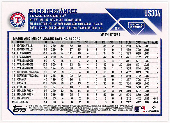 獲得!▲巨人2024新来日外国人エリエ・ヘルナンデスELIER HERNANDEZ/2023年MLB RC!!_画像2