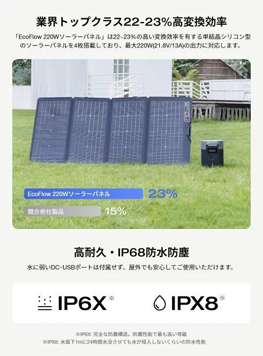 【新品】EcoFlow ポータブル電源 ソーラーパネルセット 太陽光発電セット DELTA 2 １枚160Wソーラーパネル セット リン酸鉄 大容量1024Wh_画像7