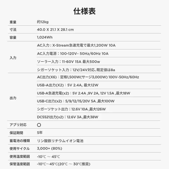 【 новый товар 】EcoFlow  портативный   Электропитание   солнечный  панель  комплект    толстый  ... свет ... комплект   DELTA 2  1шт.  160W солнечный  панель   комплект   ...  большое содержимое  1024Wh