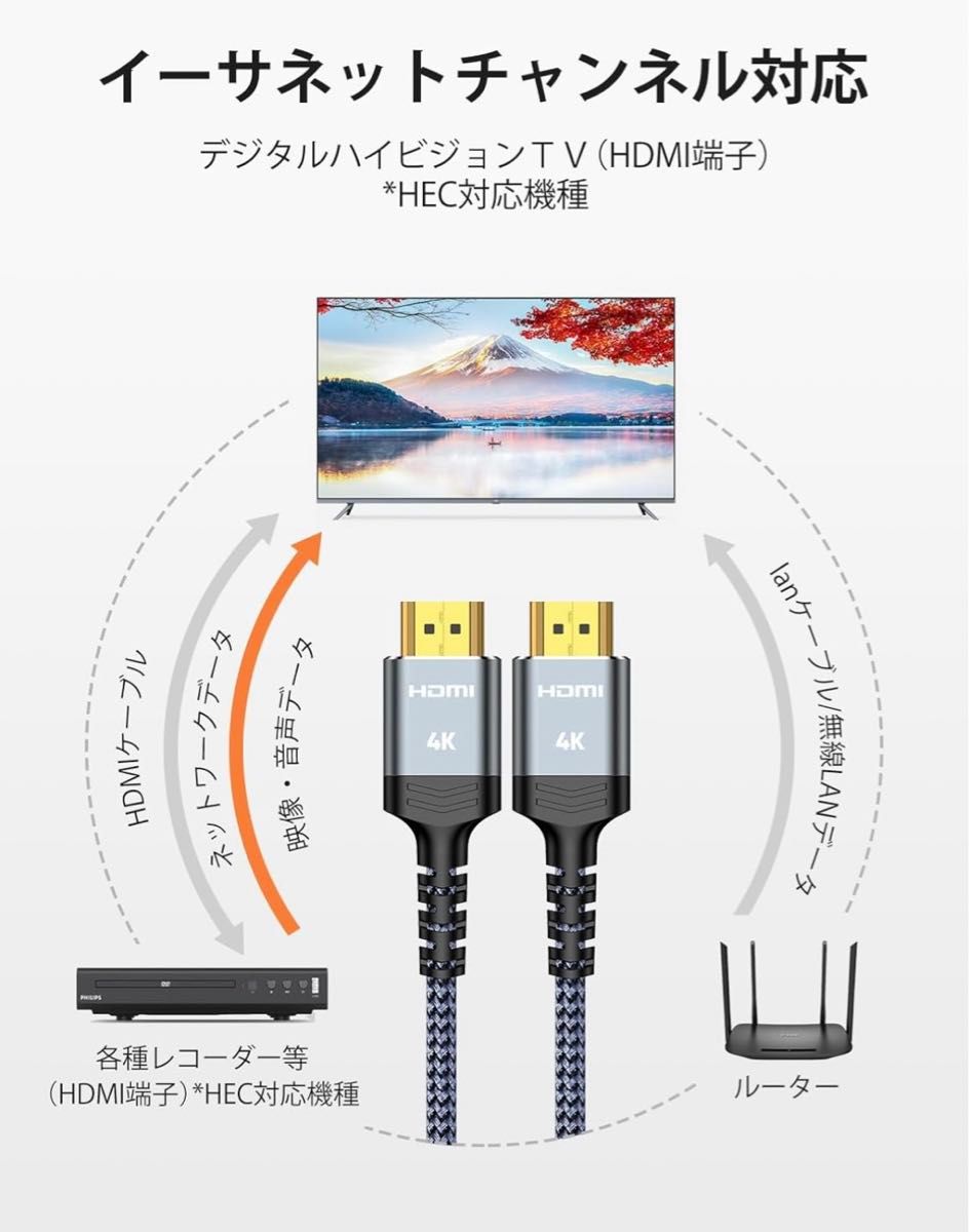 HDMIケーブル 2m 4k 60hz HDMI2.0 PS5/PS4/3など