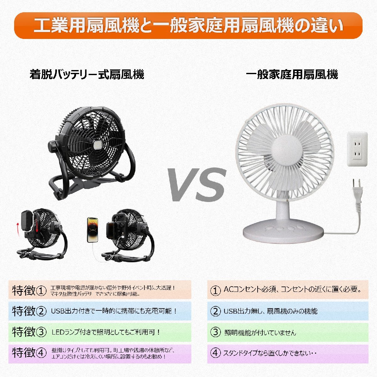 サーキュレーター バッテリー着脱式 マキタ製バッテリー対応 18V 20W 12時間稼働 扇風機 作業用 熱中症 LEDライト 無段階調節 前後360度_画像7