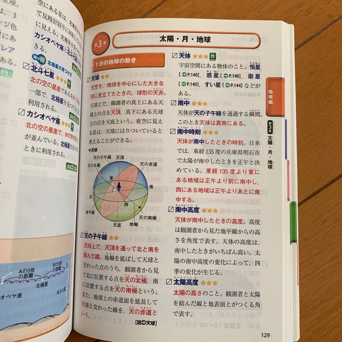 中学入試 小学用語&資料集 理科2200 (中学入試 用語&資料集)