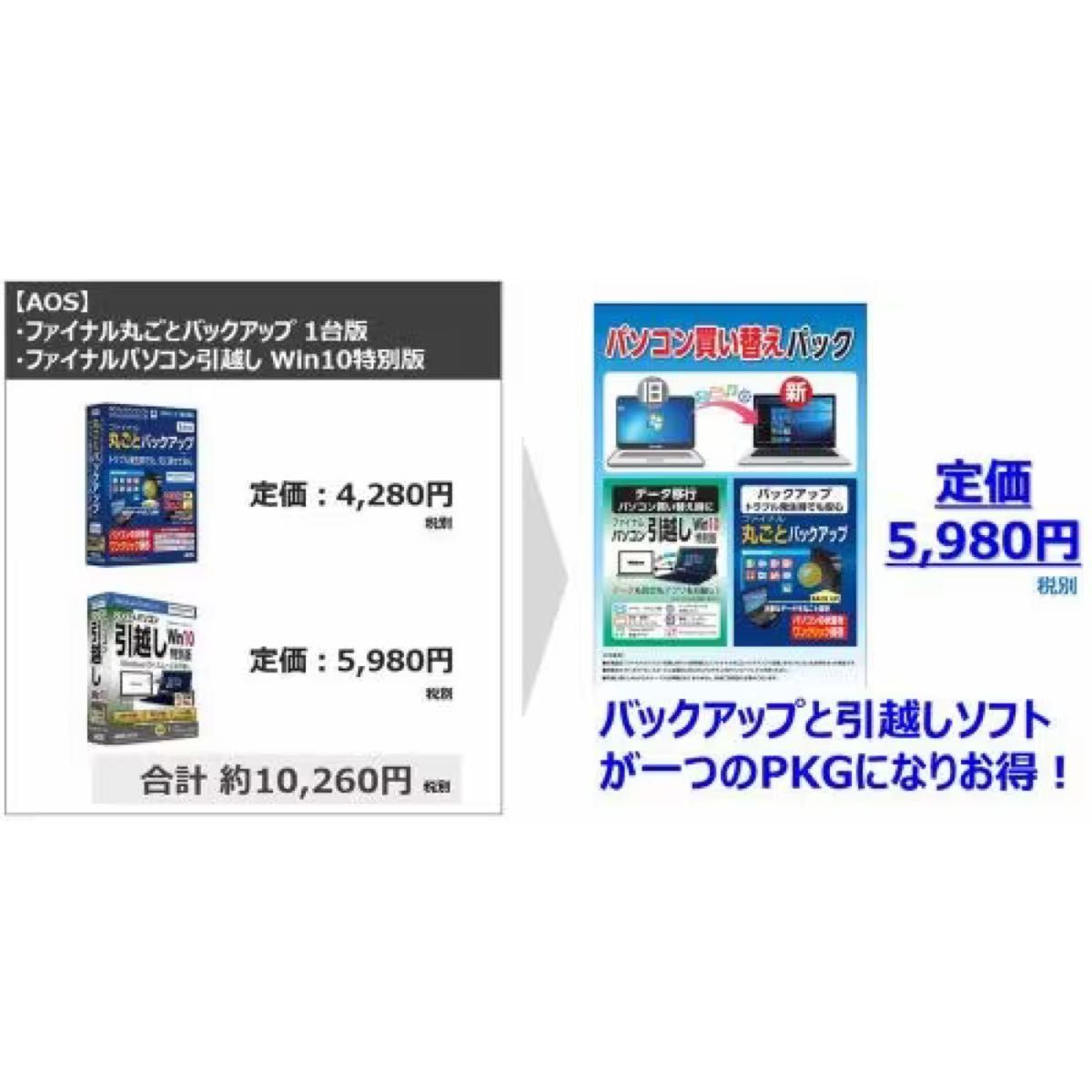 ＡＯＳデータ 「パソコン買い替えパック」パソコン引越し・丸ごとバックアップ