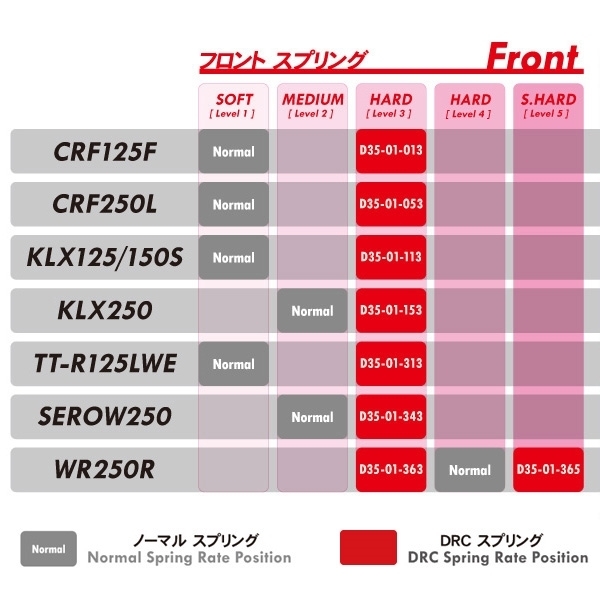 ◇WR250R/DG15J '07- DRC サスペンションスプリング 前後セット 展示品 検索/フォークスプリング/リアスプリング/リアショック (C005-8-12)_画像2