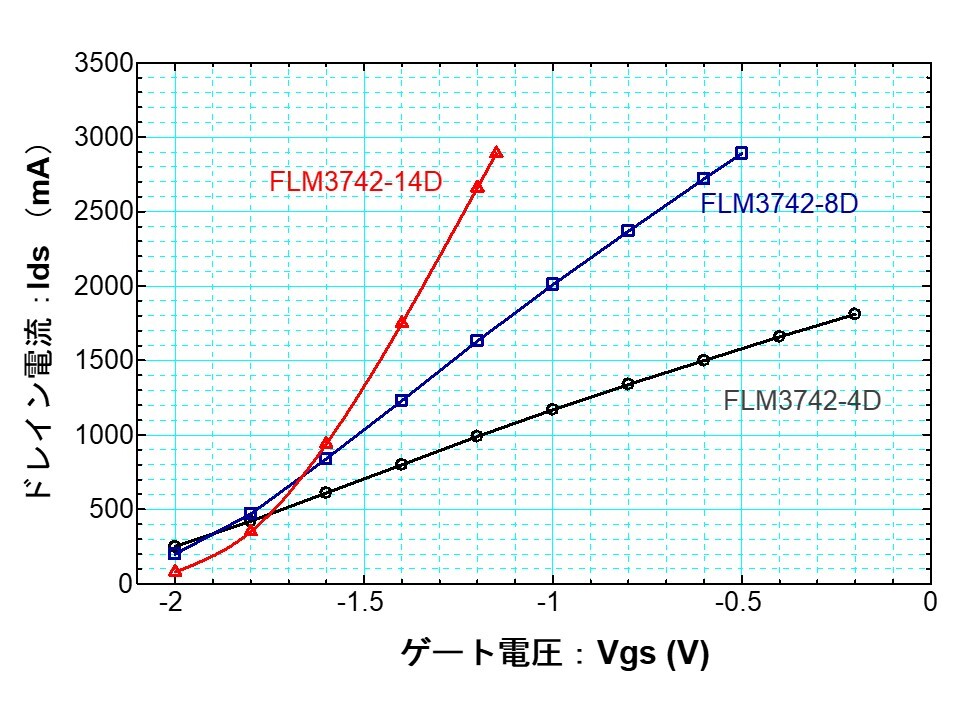 マイクロ波デバイス基板　FLM3742-4D FLM3742-8D FLM3742-14D　C-Band 内部整合High Power GaAs FET 富士通_画像8